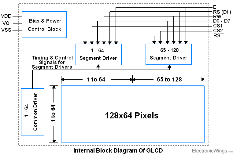 This Picture shows GLCD Internal Block Diagram