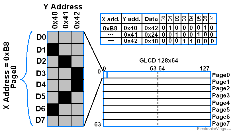 This is the picture of GLCD128x64 Display Format 2