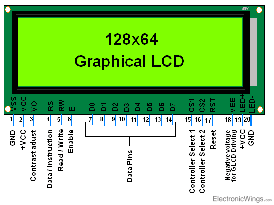 This picture shows Pin Diagram of GLCD 128x64