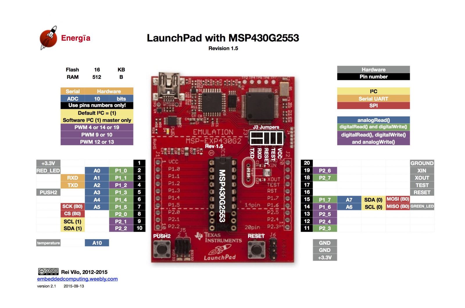 MSP-EXP430G2553 Pin Out TI Launchpad MSP430