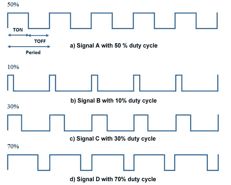 PWM duty cycle waveform