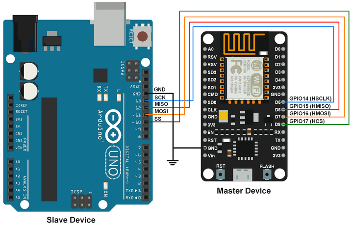 NodeMCU communication with Arduino