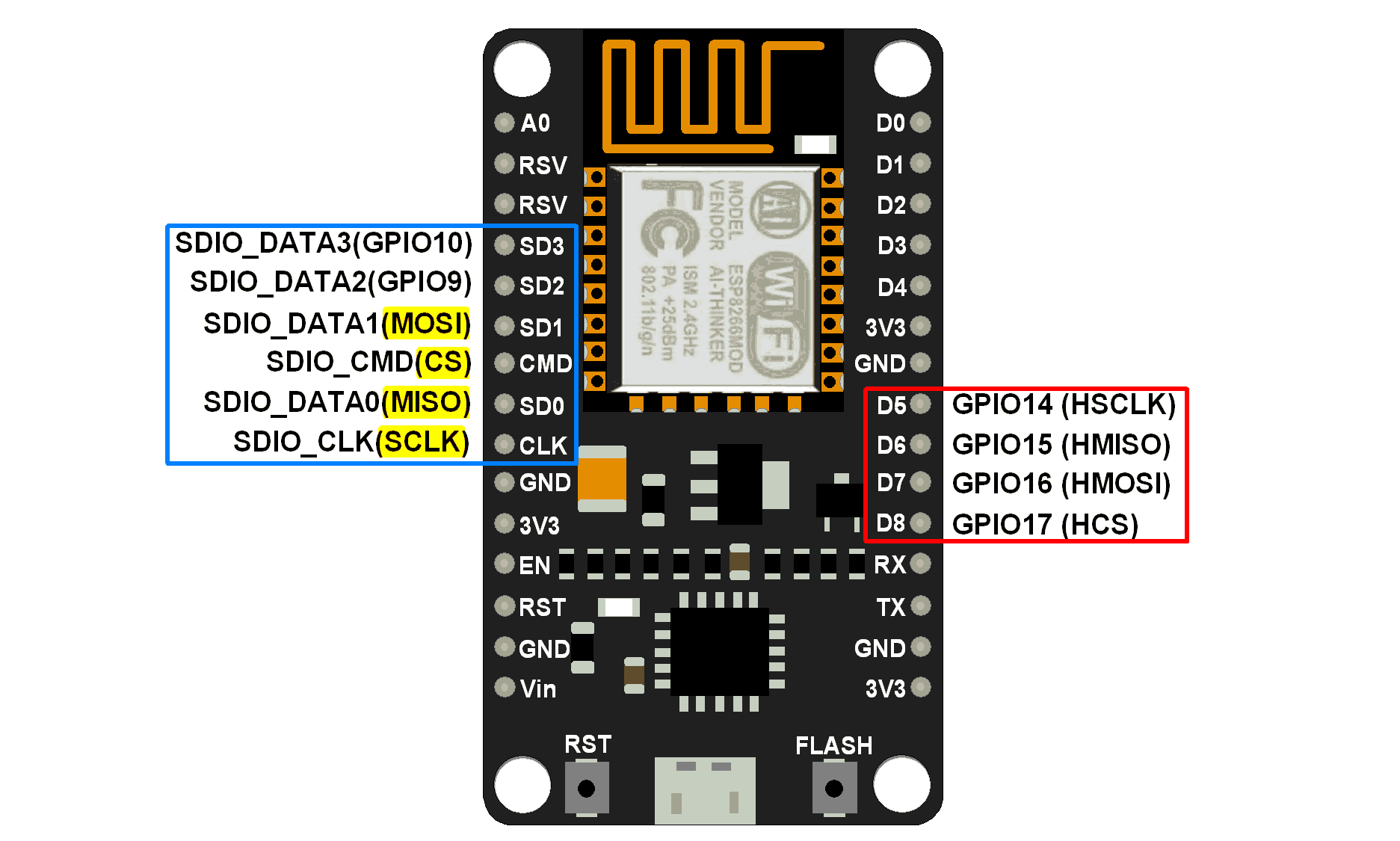 NodeMCU SPI pins