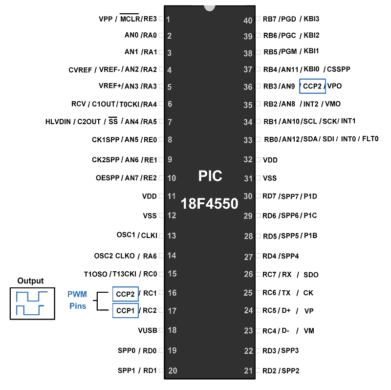 PIC18F4550 PWM Pins