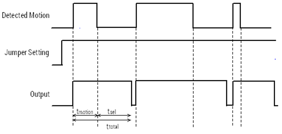 ElectronicWings | pir-motion-sensor-interface-with-atmega16-32