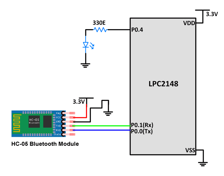 Makerobot Education Hc Bluetooth Module Interfacin Vrogue Co