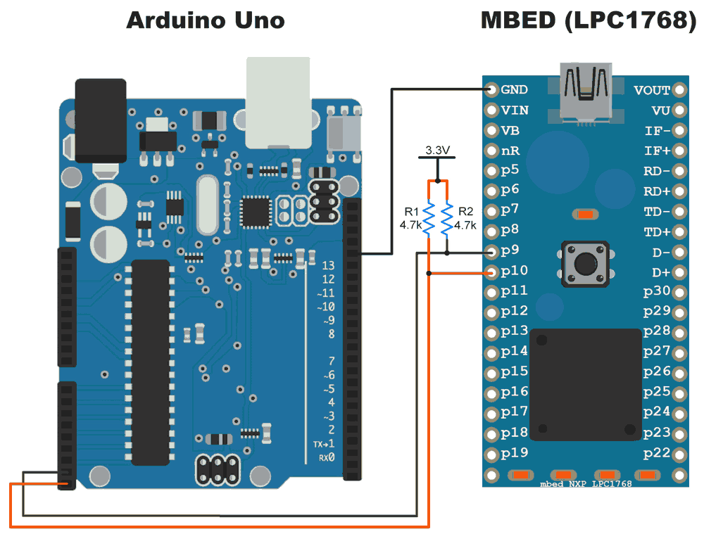 Mbed I2c Of Arm Mbed Lpc1768 Mbed