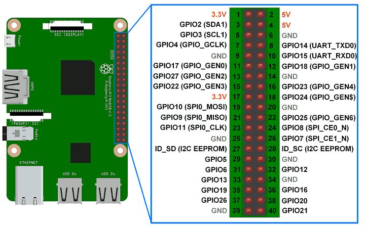 Raspberry Pi GPIO Pins