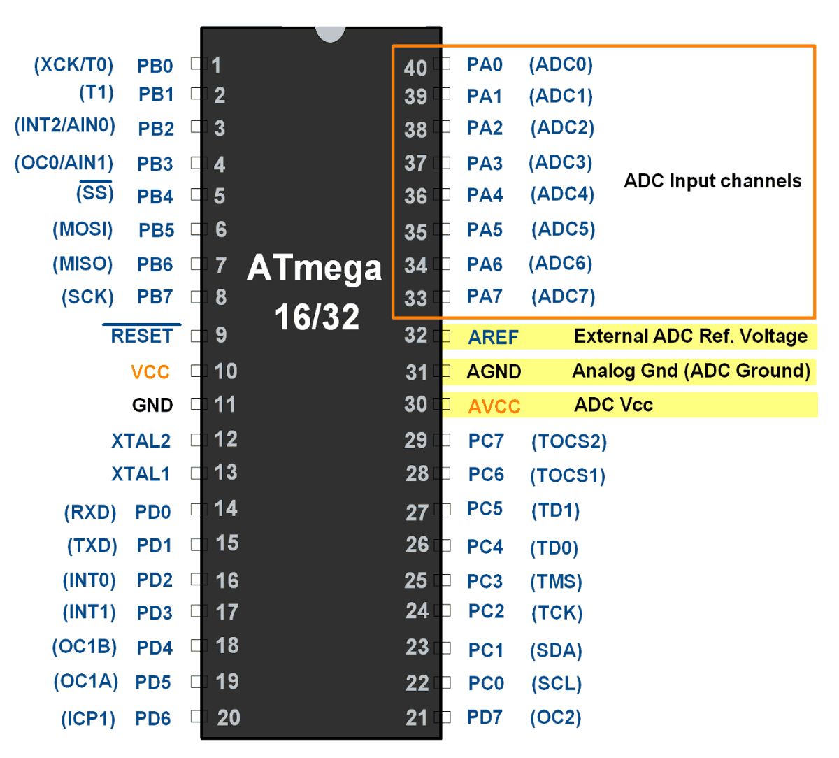 Схемы atmega16l 8au