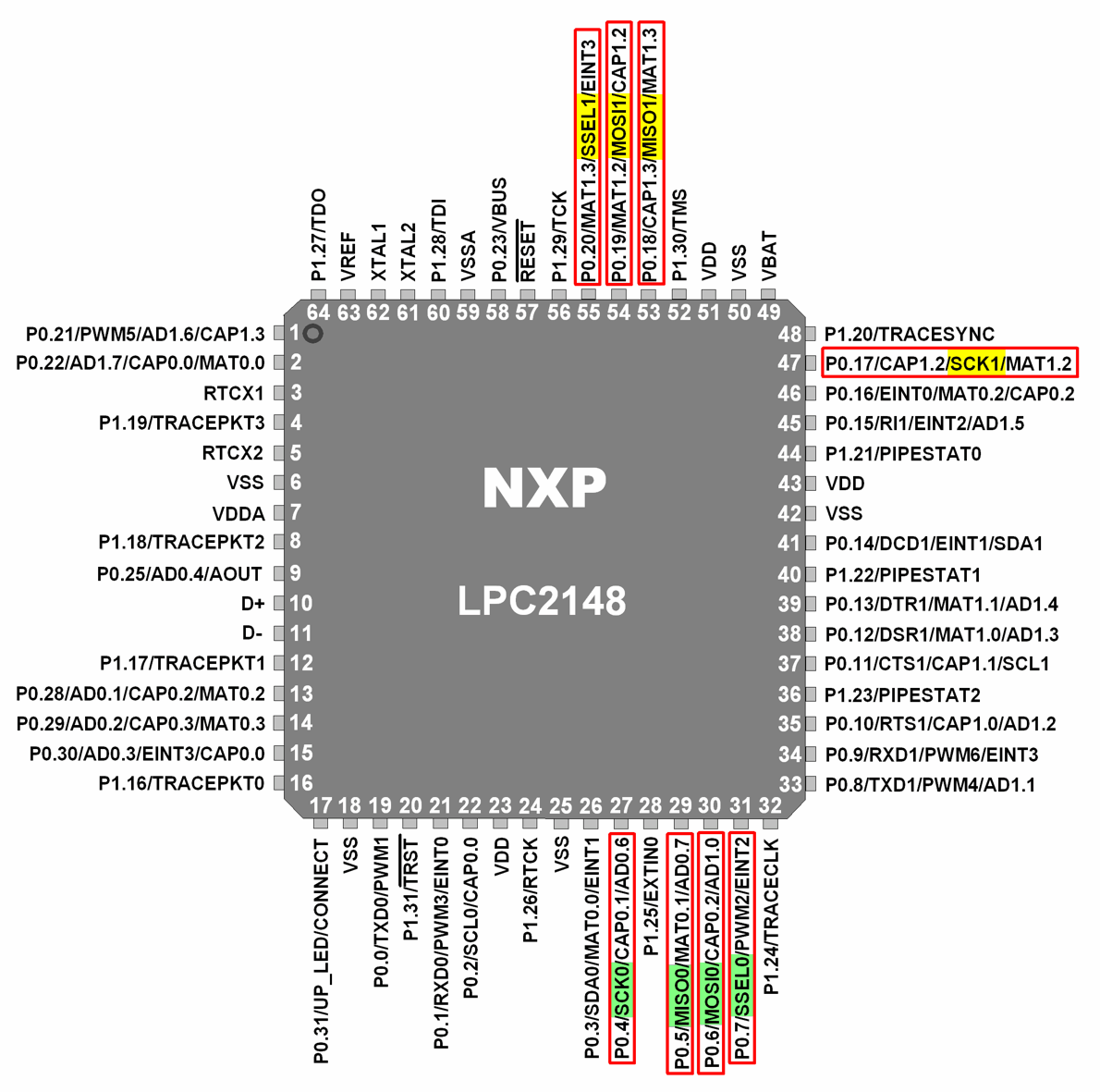 LPC922F NXP Интегральные схемы (ИС) - JOTRIN …