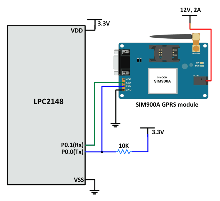 Sim800l проекты на ардуино