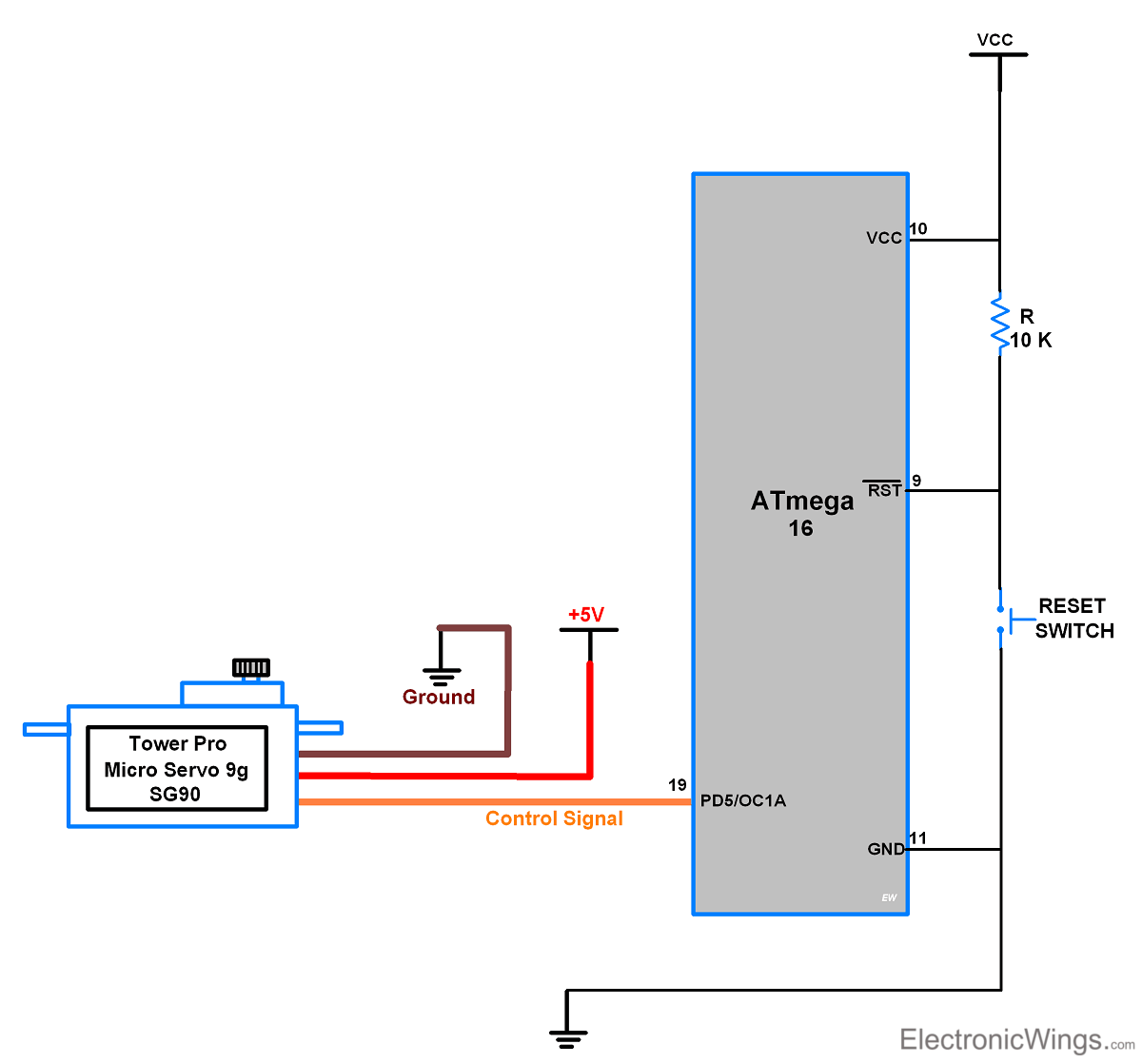 Servo interfacing with ATmega16