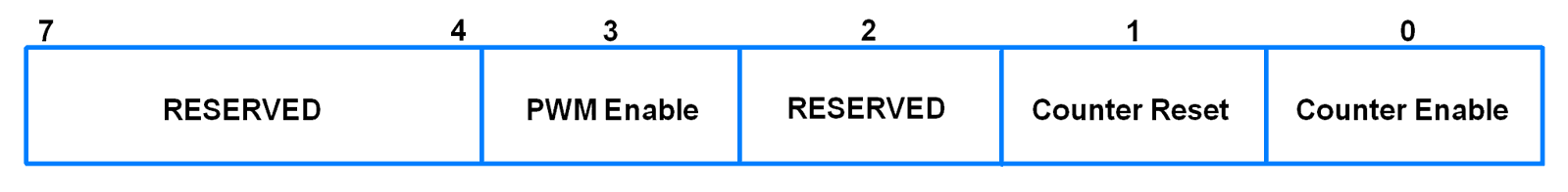 PWMTCR (PWM Timer Control Register)