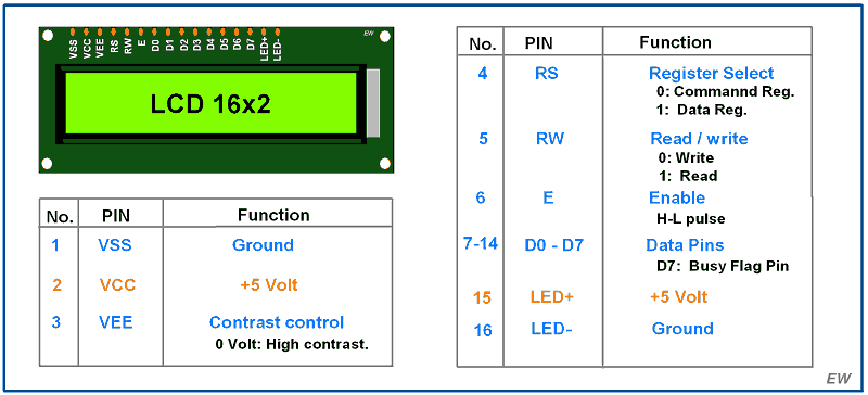 Beginners Guide For Lcd 16x2 Display Sensors And Modules 7653