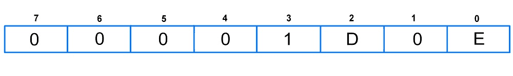 Nokia5110 Display Control Register 