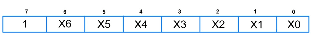 Nokia5110 X Address Register