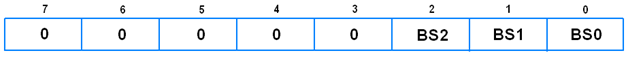 Nokia5110 Bias Value Register