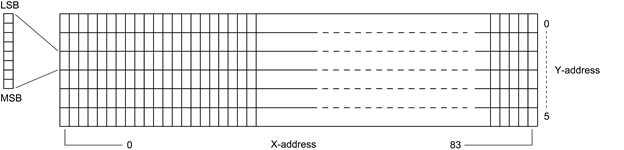 This Picture Shows Nokia5110 Display Structure