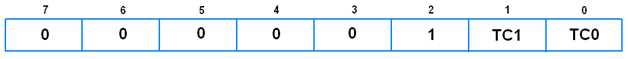 Nokia5110 Temperature Control Register