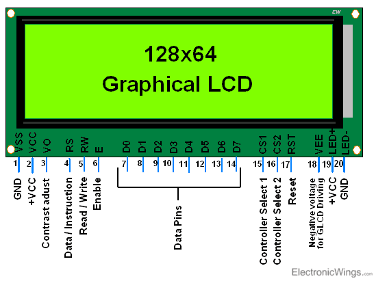 A Tutorial on Interfacing 128x64 Graphical LCD with Arduino