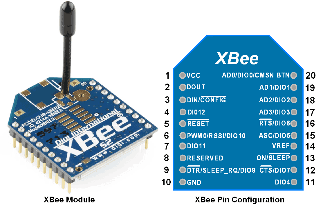 Complete Guide for Xbee Module & Arduino Interfacing | Sensors an..