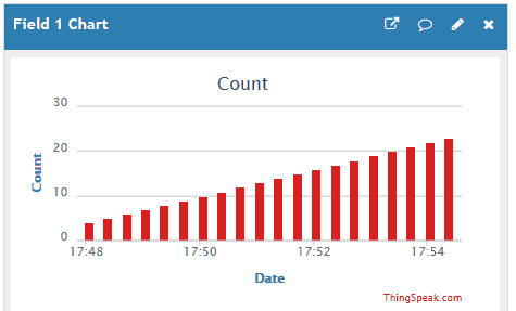 Data on Thingspeak Server