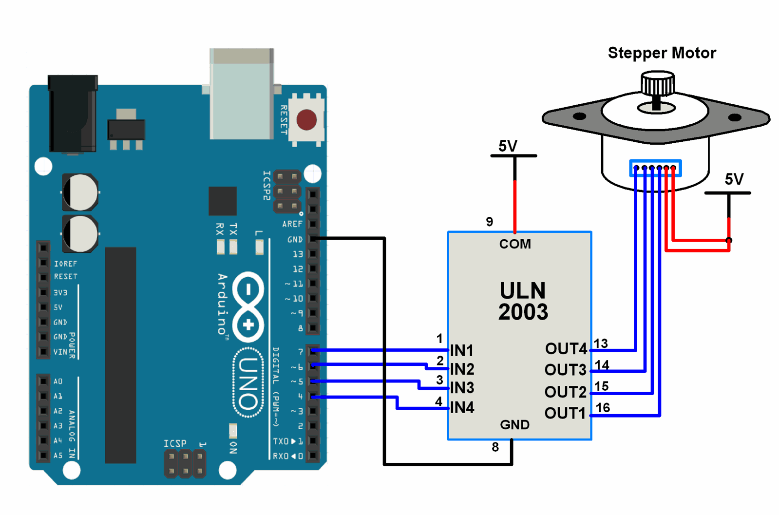 Stepper Motor Interfacing With Arduino Uno Arduino