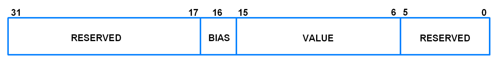 DACR (DAC Register)