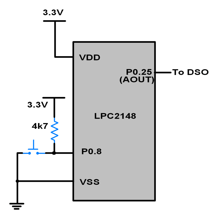 DAC Interfacing