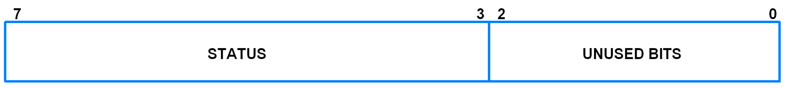 I2C0STAT (I2C0 Status Register)