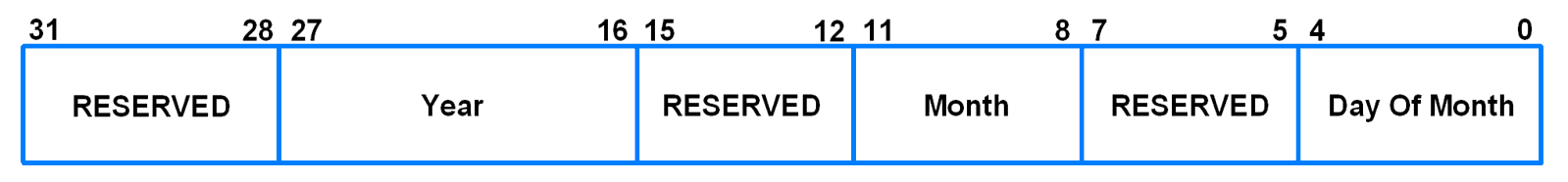 CTIME1 (Consolidated Time Register 1)