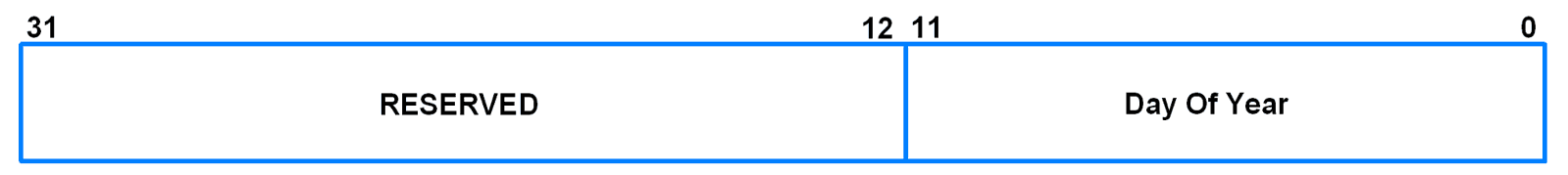 CTIME2 (Consolidated Time Register 2)