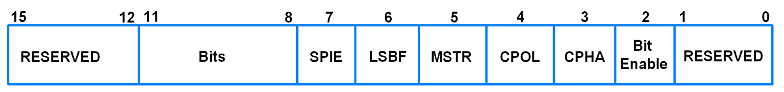 S0SPCR (SPI0 Control Register)