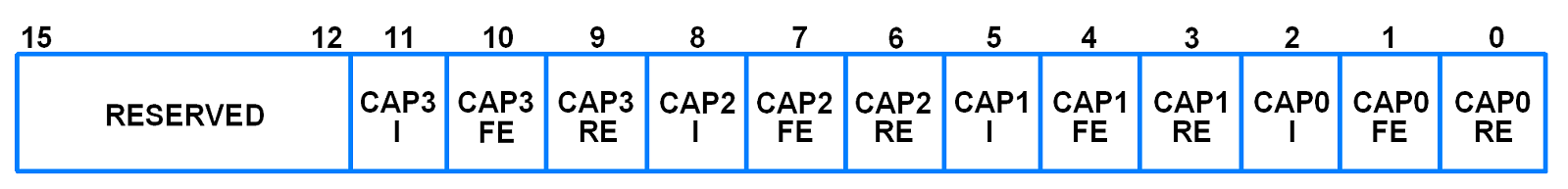 T0CCR (Timer0 Capture Control Register)