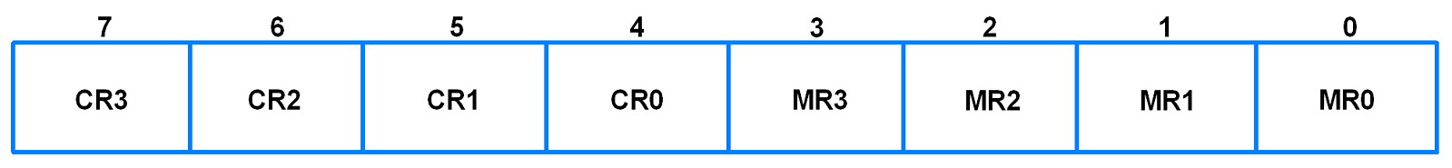 T0IR (Timer0 Interrupt Register)