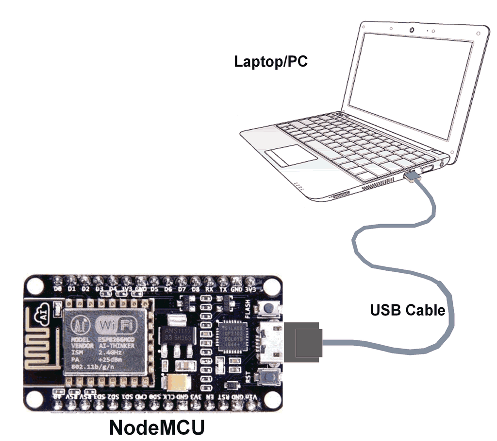 NodeMCU 與 PC 的連接