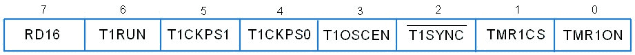 PIC18F4550 Timer1 Control Register
