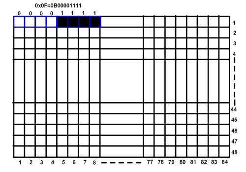 Display Pixels