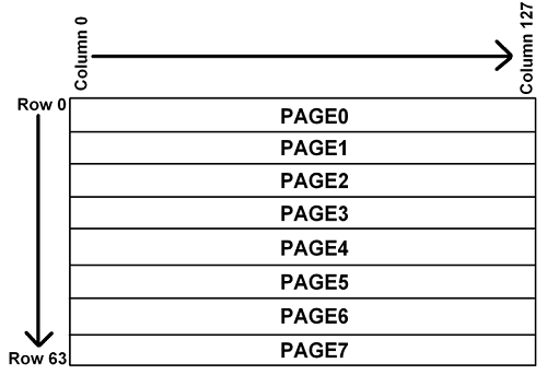 OLED Display structure