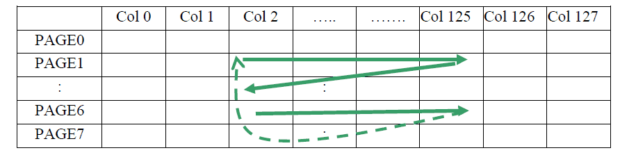 Selective Addressing