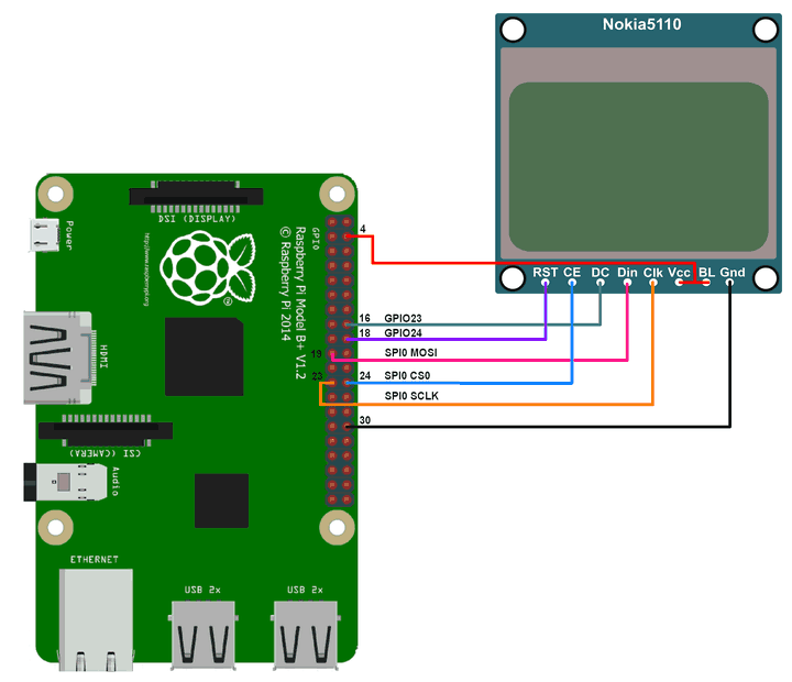 Nokia display Interface with Raspberry Pi