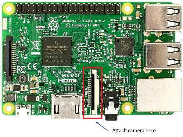 raspberry pi 4 csi