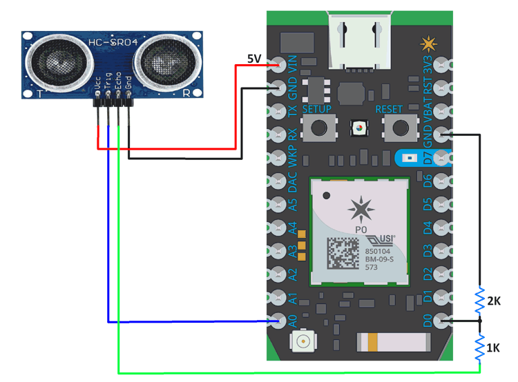 Interfacing Diagram