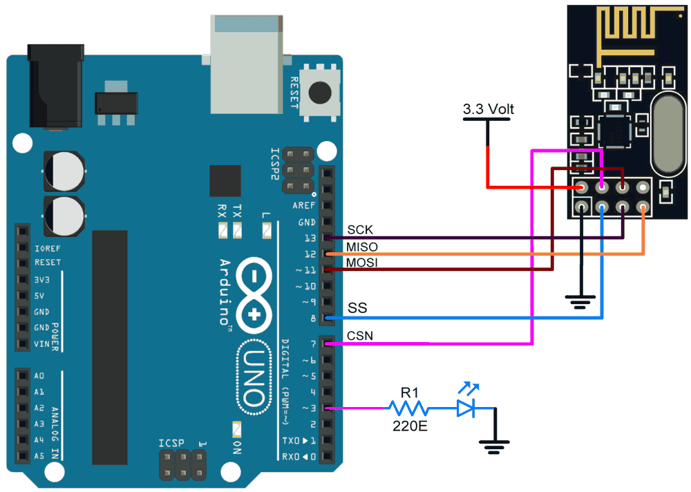 NRF24L01 RF Module Pinout, Arduino Examples, Applications, Features