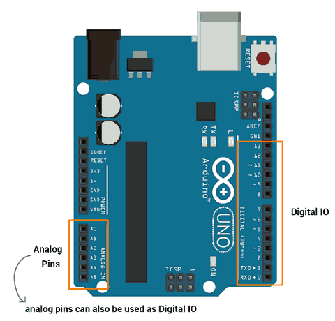 Arduino Button Tutorial Using Arduino DigitalRead Function - Hackster.io
