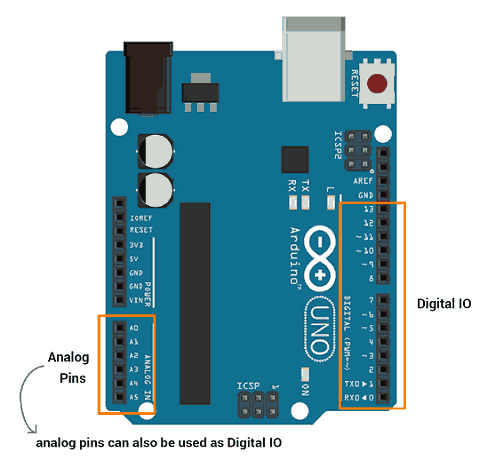 Arduino Uno Rev3 Pinout, Projects & Spec 