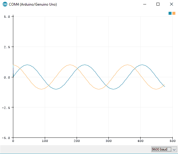 Plot sine and cosine