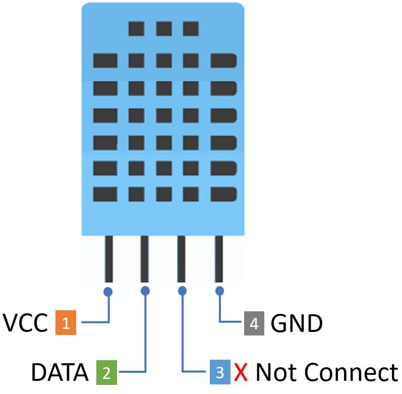 DHT 11 Temperature Humidity Sensor Module, 5.5v Dc, Serial(single-wire  Two-way)