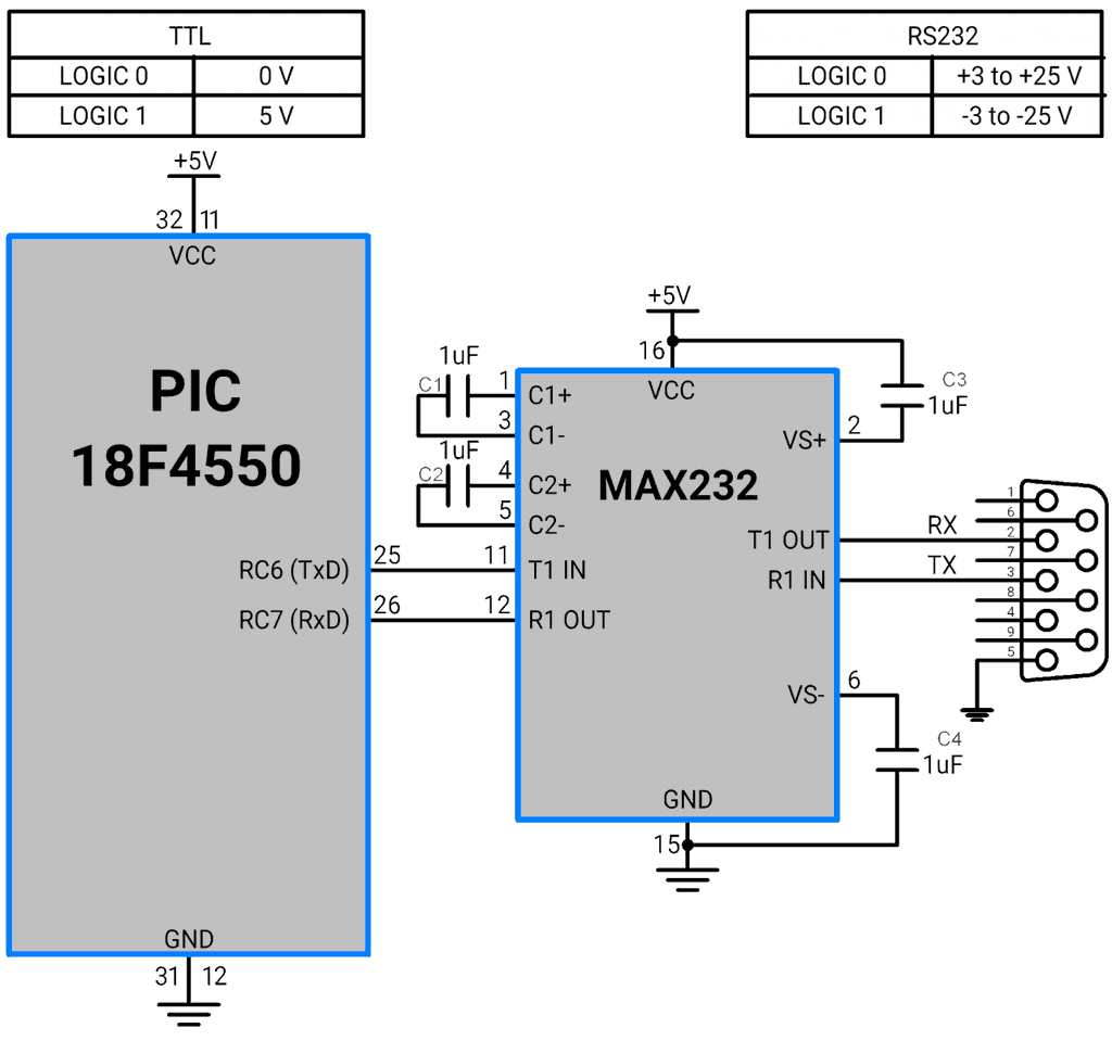 PIC18F TTL to RS232 Level conversion