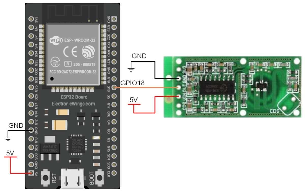 RCWL-0516 Microwave Radar Sensor Interface With ESP32 | ESP32